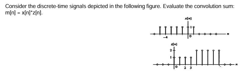 Solved Consider the discrete-time signals depicted in ﻿the | Chegg.com