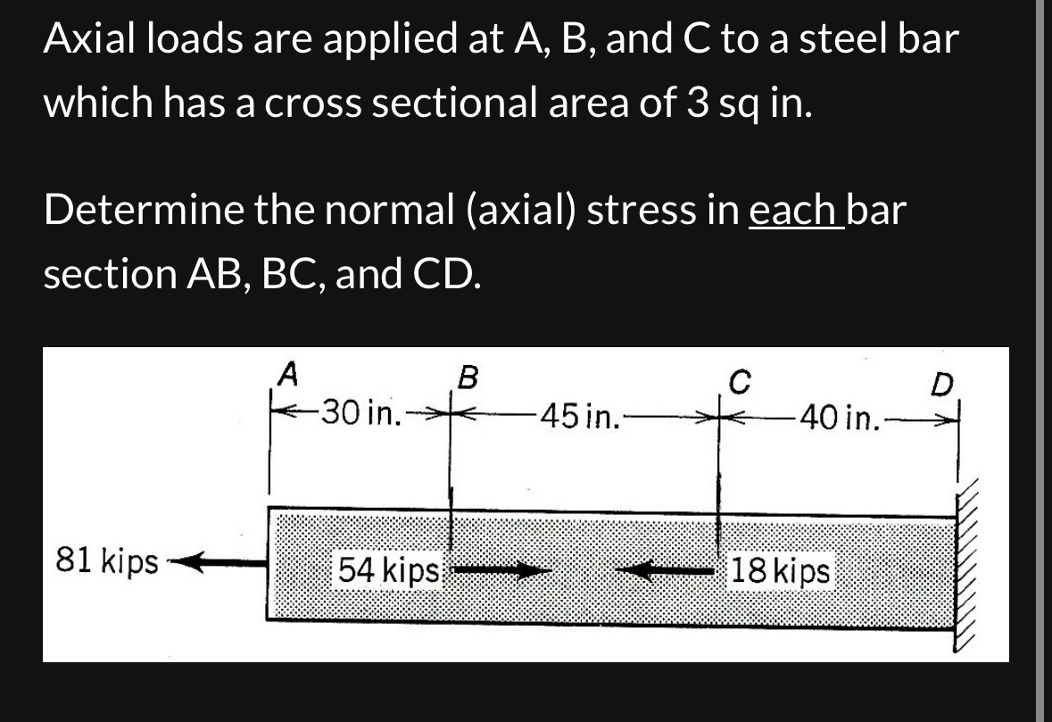 Solved Axial loads are applied at A, ﻿B, ﻿and C to a steel | Chegg.com