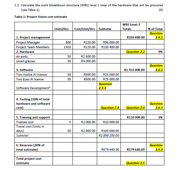 Solved Calculate the work breakdown structure (WBS) ﻿level 2 | Chegg.com