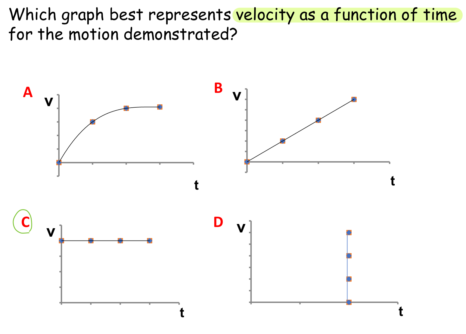 Solved Which graph best represents velocity as a function of | Chegg.com