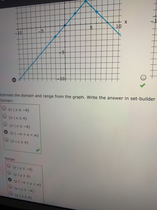 Solved NOTES ASK YOUR TEACHER Graph the given function. | Chegg.com