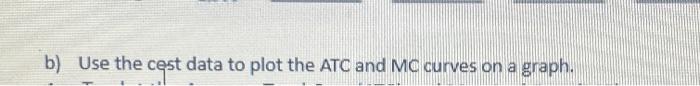 b) Use the cest data to plot the ATC and MC curves on | Chegg.com