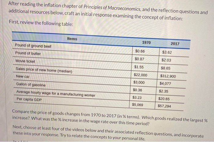 Solved After Reading The Inflation Chapter Of Principles Of | Chegg.com