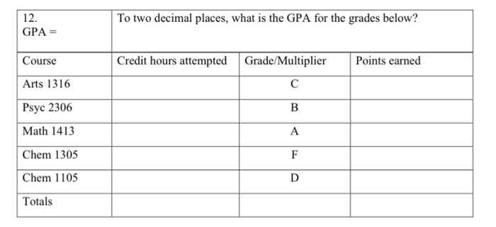 12. GPA = To two decimal places, what is the GPA for | Chegg.com