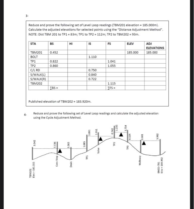 Solved Reduce and prove the following set of Level Loop