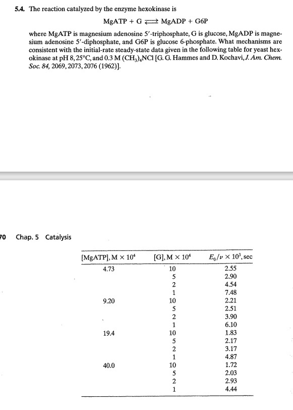 Solved 5.4. ﻿The reaction catalyzed by the enzyme hexokinase | Chegg.com