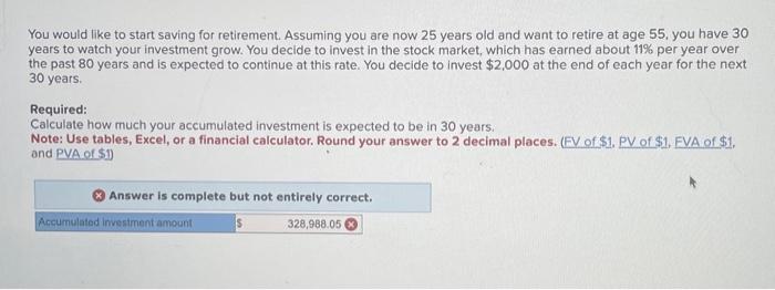 Solved You Would Like To Start Saving For Retirement. | Chegg.com