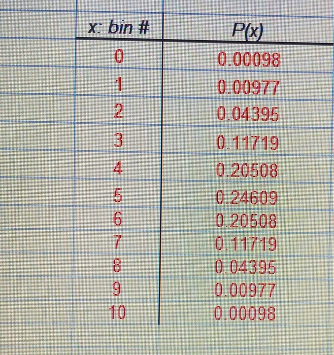 Solved Number of Marbles 3. Using your probability | Chegg.com