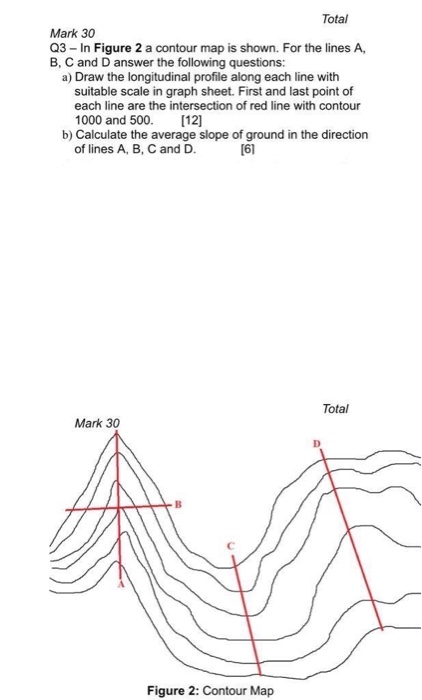 Solved Total Mark 30 Q3 - In Figure 2 a contour map is | Chegg.com
