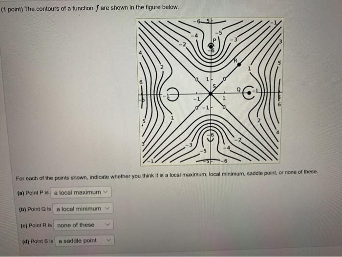 Solved (1 point) The contours of a function f are shown in | Chegg.com