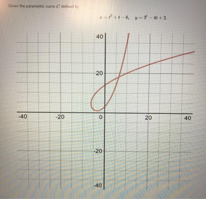 Solved Given the parametric curve C defined by 1=+t -6, y=34 | Chegg.com