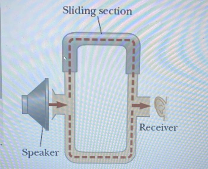 Speaker
Sliding section
Receiver