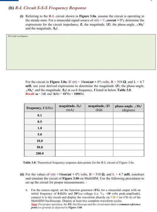 Solved (b) R-L Circuit S-S-S Frequency Response (1) | Chegg.com