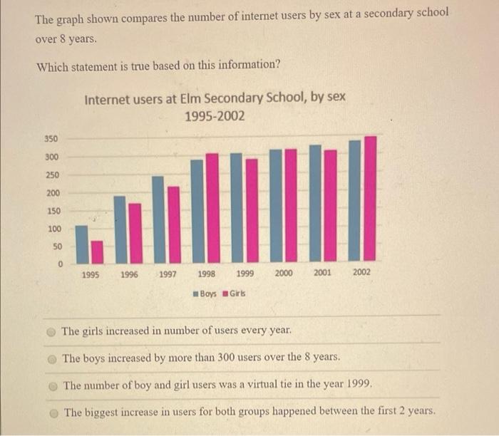 Solved The graph shown compares the number of Internet users | Chegg.com