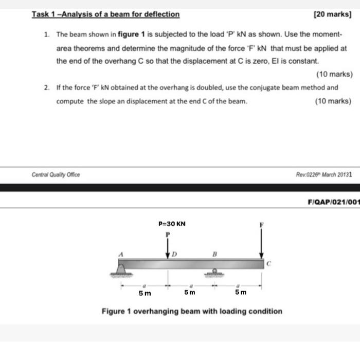 Solved Task 1 -Analysis of a beam for deflection [20 marks) | Chegg.com