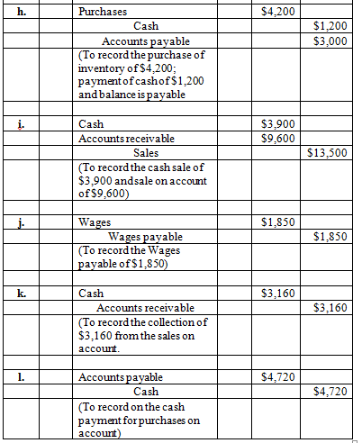 Solved: Chapter 4 Problem 7E Solution | Accounting: What The Numbers