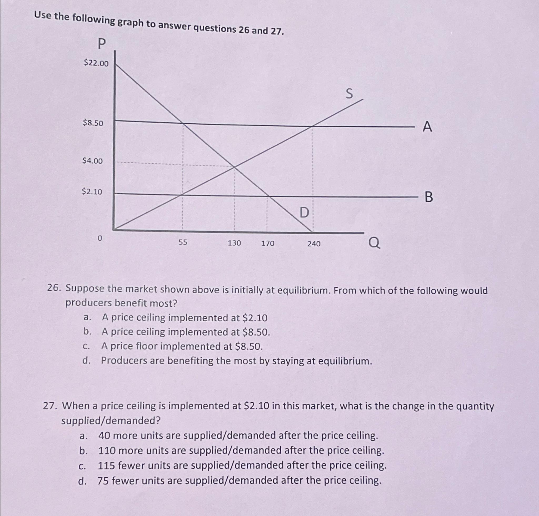 Solved Use the following graph to answer questions 26 ﻿and | Chegg.com
