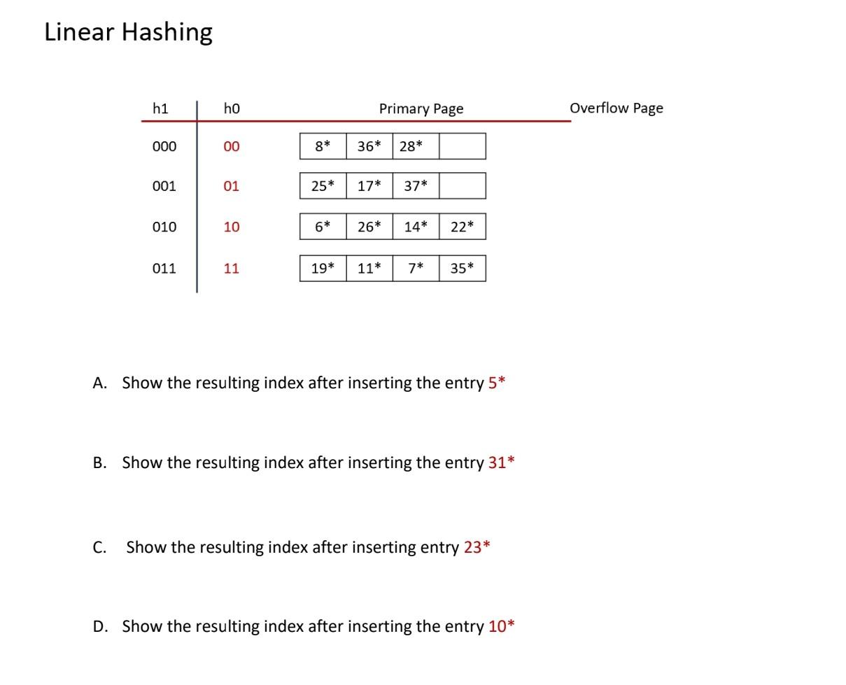 Solved 1. Consider The B+ Tree Index. - Every Node Can | Chegg.com