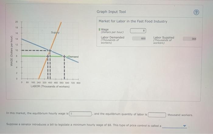 Solved Graph Input Tool 30 Market For Labor In The Fast Food | Chegg ...