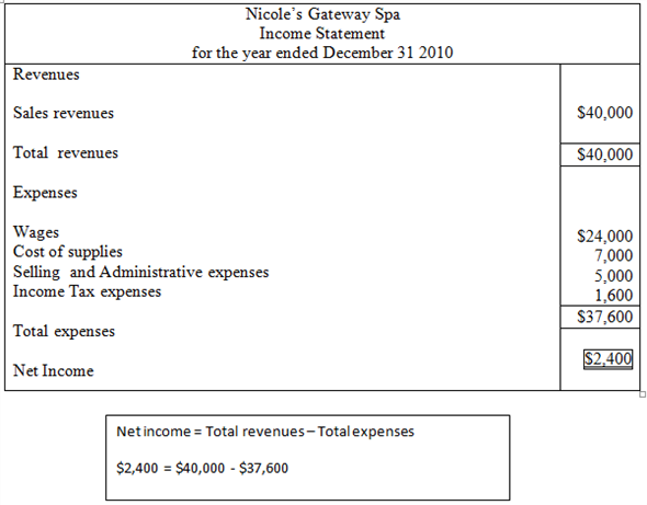 Chapter 1 Solutions | Fundamentals Of Financial Accounting 3rd Edition ...