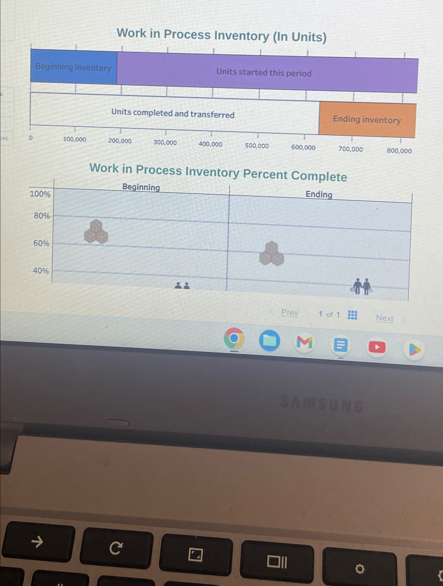 Solved Work in Process Inventory (In Units)Work in Process | Chegg.com