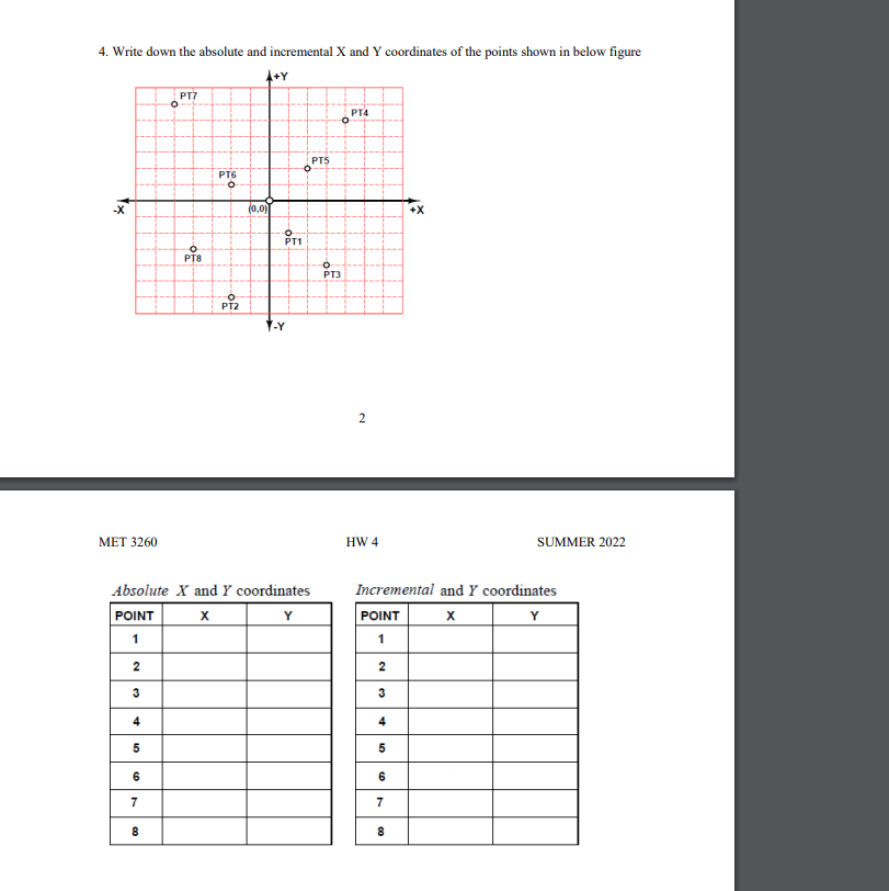 Solved Write down the absolute and incremental x ﻿and Y | Chegg.com