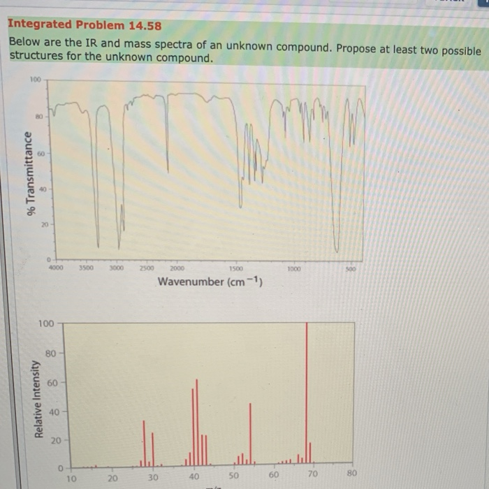 Solved Integrated Problem 1458 Below Are The Ir And Mass