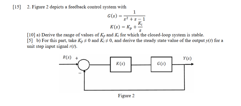 Solved [15] 2. ﻿Figure 2 ﻿depicts a feedback control system | Chegg.com