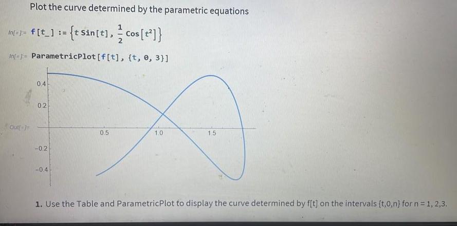 Solved Plot the curve determined by the parametric equations | Chegg.com