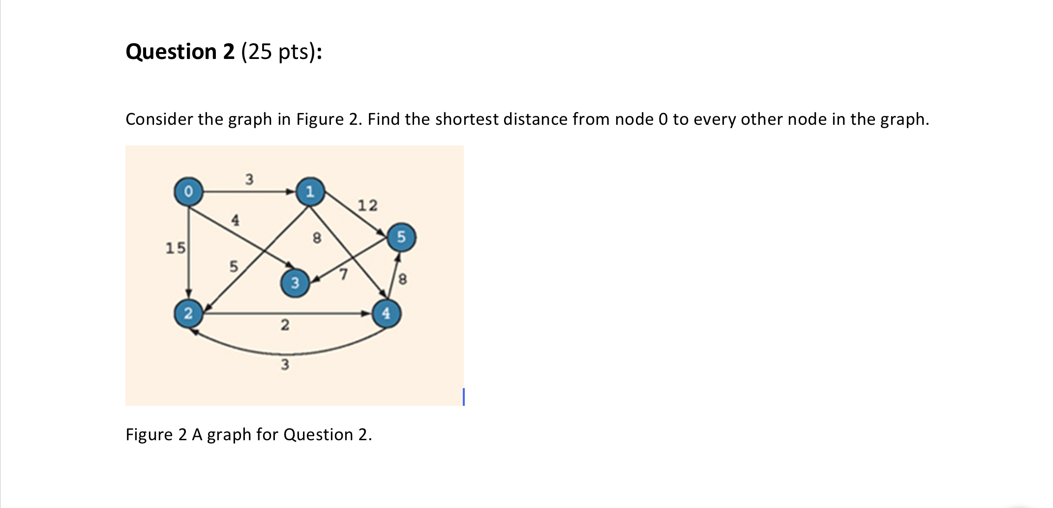 Solved Question 2 (25 ﻿pts):Consider the graph in Figure 2. | Chegg.com
