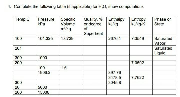 Solved 4. Complete the following table (if applicable) for | Chegg.com