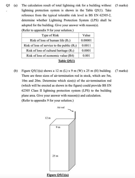 Solved Q5 (a) The calculation result of total lightning risk | Chegg.com