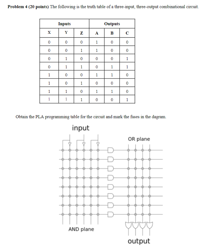 Solved Problem 4 (20 ﻿points) ﻿The following is the truth | Chegg.com
