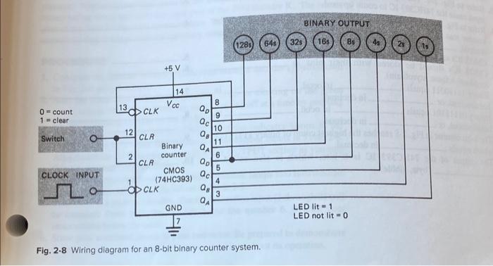 Solved Fig. 2-8 Wiring diagram for an 8-bit binary counter | Chegg.com
