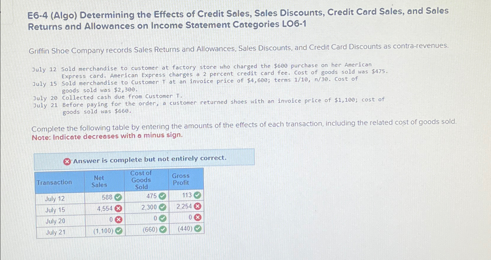 Solved E6-4 (Algo) ﻿Determining the Effects of Credit Sales, | Chegg.com