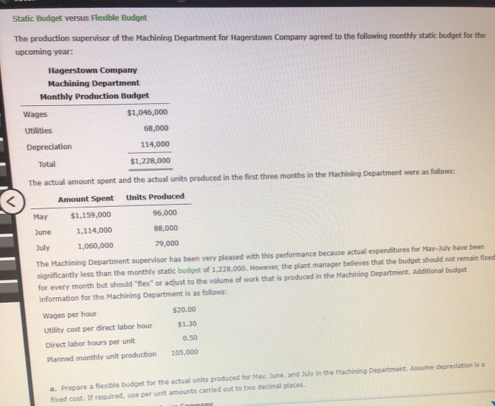 Solved Static Budget versus Flexible Budget The production