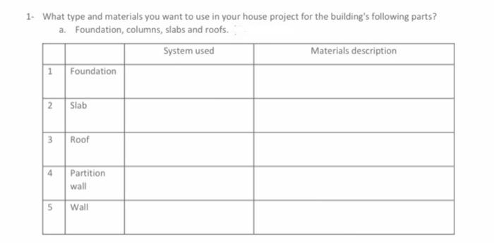 Solved 1. What type and materials you want to use in your | Chegg.com