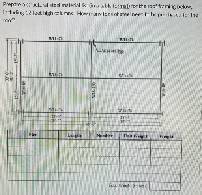 Solved Prepare a structural steel material list (in a table | Chegg.com
