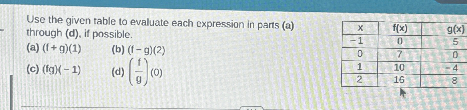 Solved Use the given table to evaluate each expression in | Chegg.com