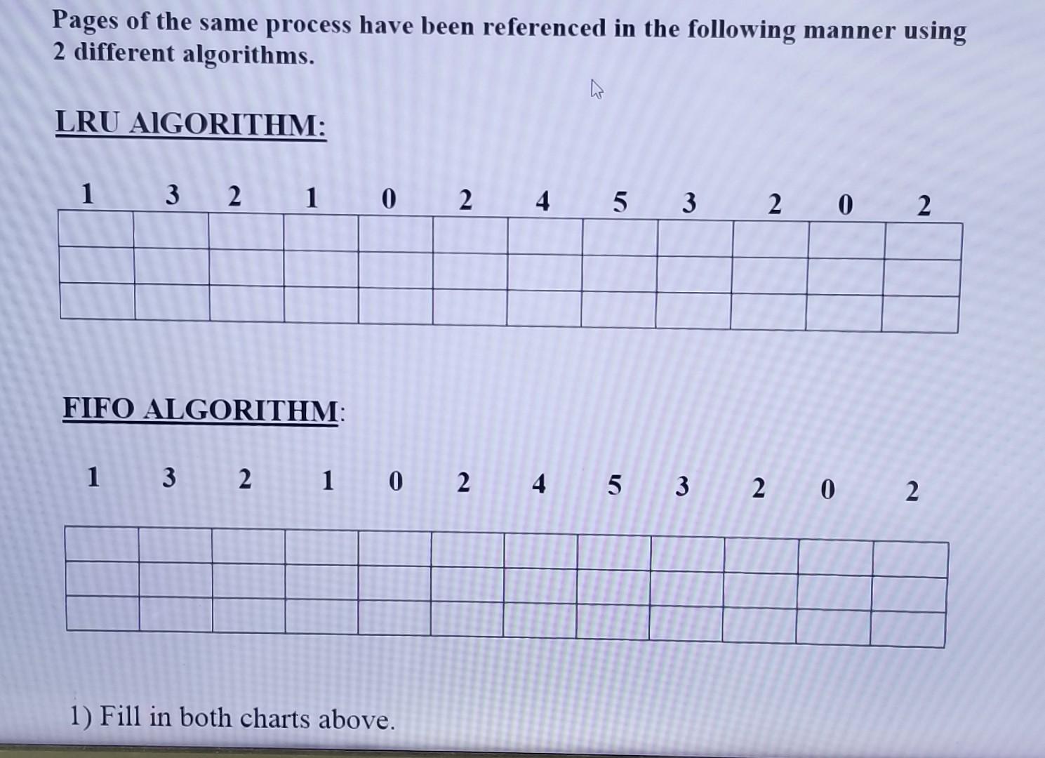 Pages of the same process have been referenced in the | Chegg.com