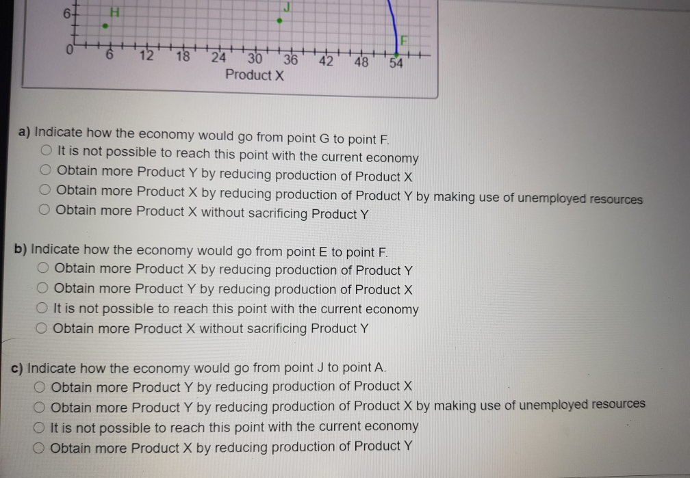 Solved Use The Given Graph To Answer The Following Questi Chegg Com