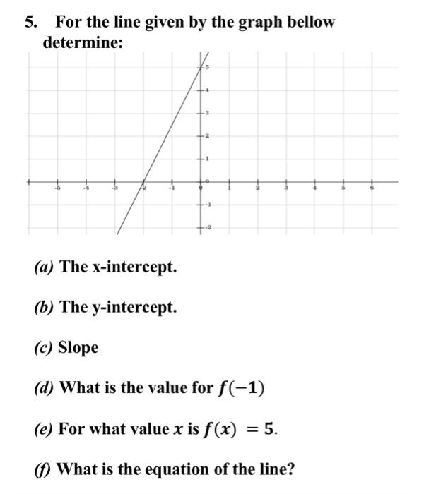 Solved 5. For the line given by the graph bellow determine: | Chegg.com