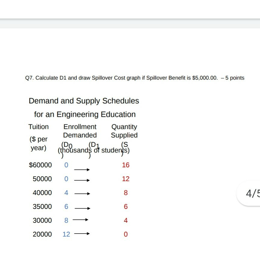 Solved Q7. Calculate D1 and draw Spillover Cost graph if