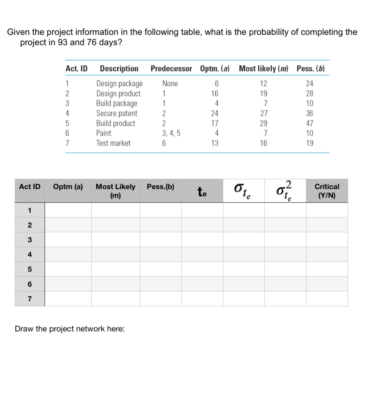 Solved Given the project information in the following table, | Chegg.com