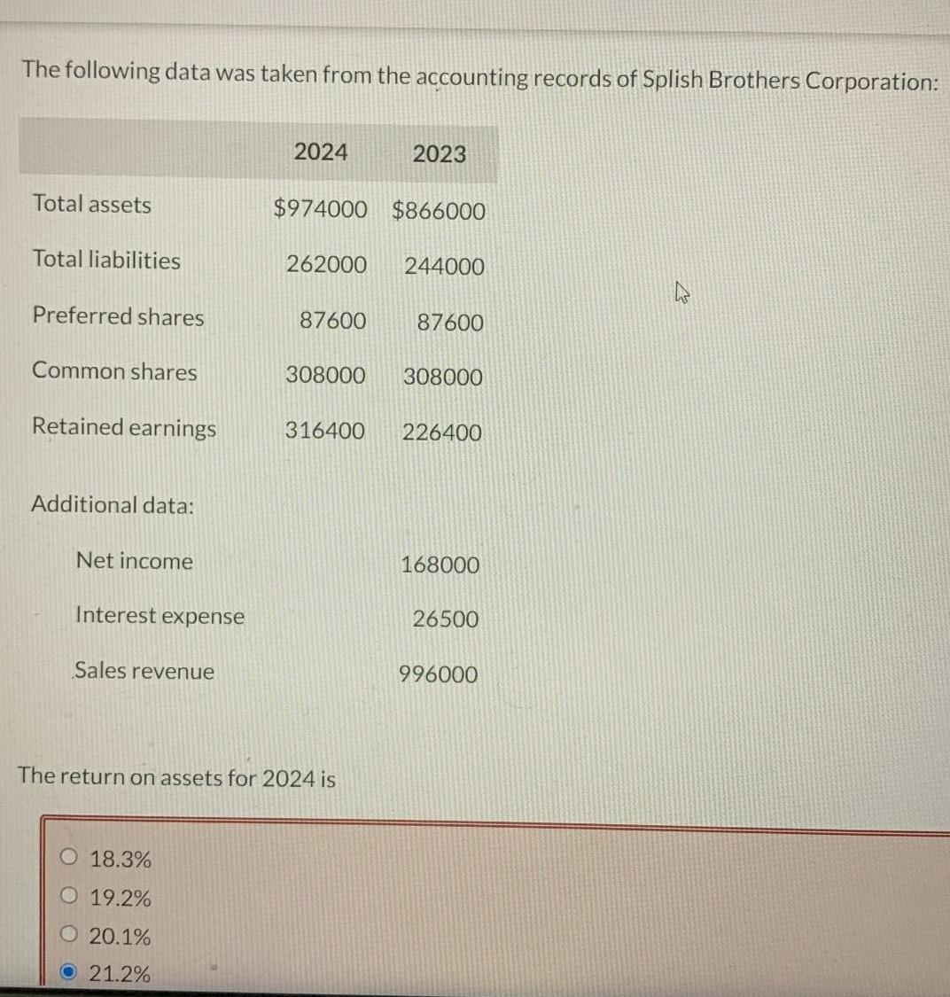 Solved The Following Data Was Taken From The Accounting | Chegg.com