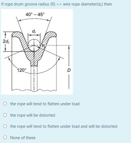Solved If rope drum groove radius (R) >> wire rope | Chegg.com