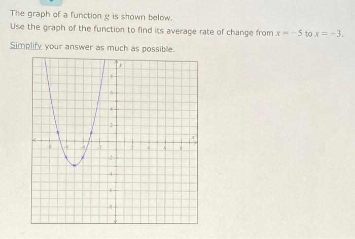 Solved The graph of a function g is shown below. Use the | Chegg.com
