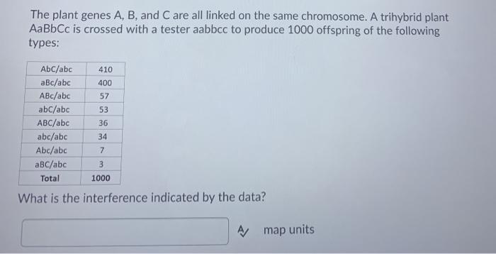 Solved The Plant Genes A, B, And C Are All Linked On The | Chegg.com