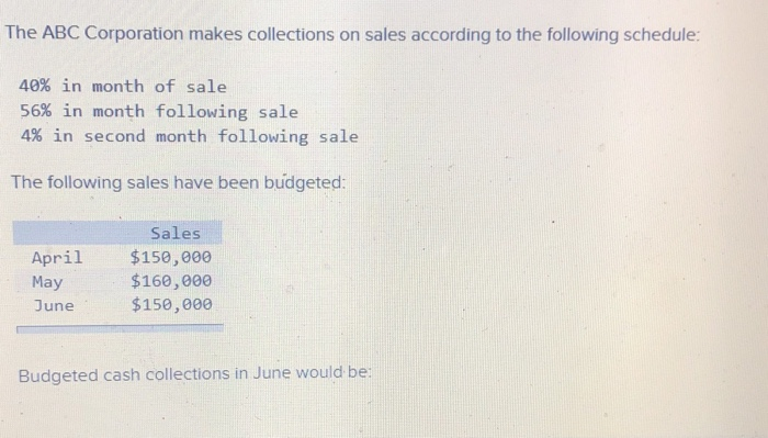 Solved The ABC Corporation Makes Collections On Sales | Chegg.com