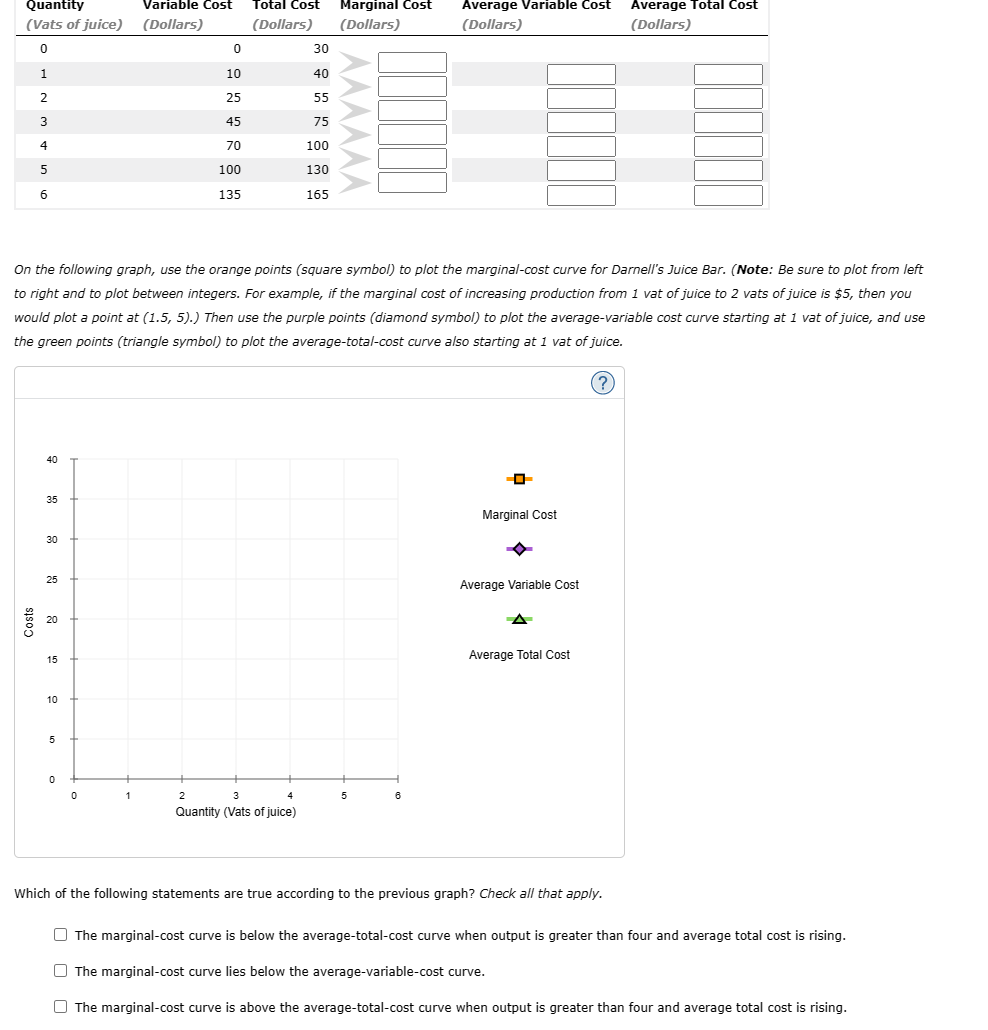 Solved On the following graph, use the orange points (square | Chegg.com